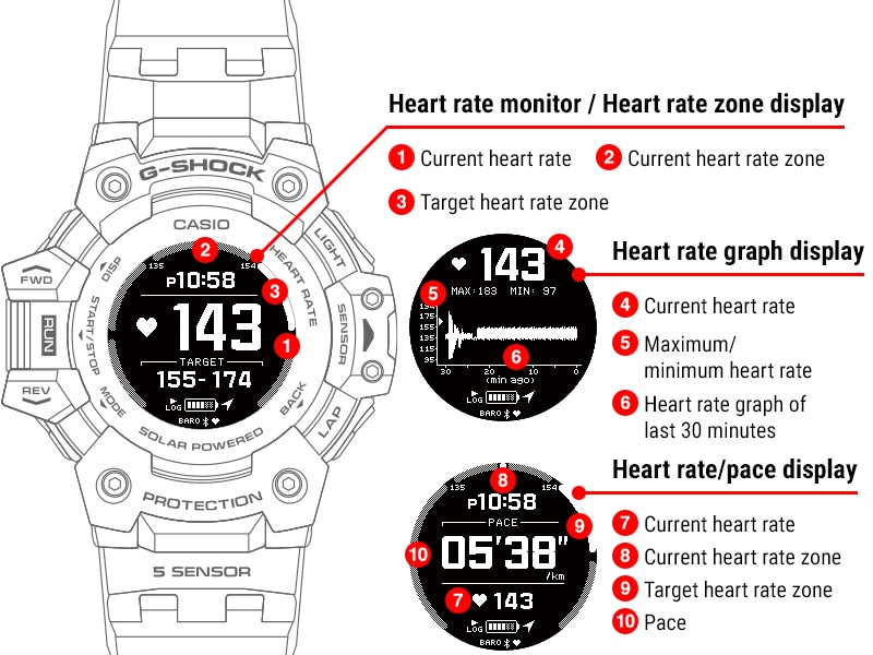G shock hotsell watches features